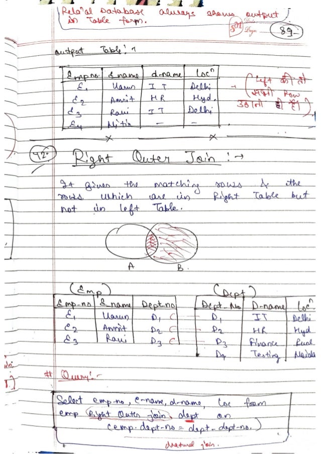 DBMS-Handwritten-Notes-All-Concepts.pdf