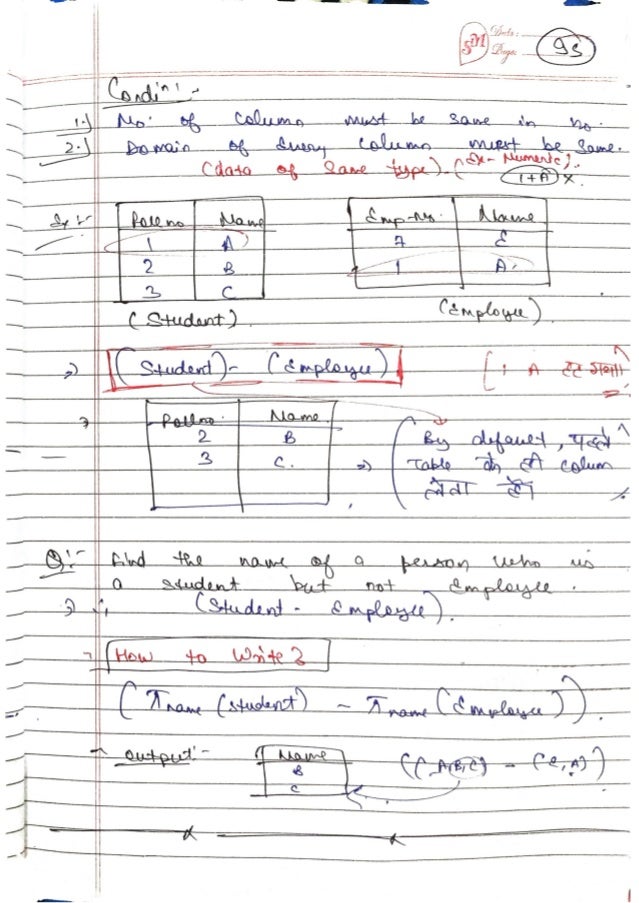 DBMS-Handwritten-Notes-All-Concepts.pdf