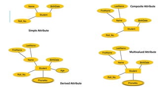 Database Management System | PPTX