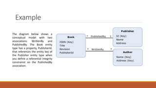 Example
The diagram below shows a
conceptual model with two
associations: WrittenBy and
PublishedBy. The Book entity
type has a property, PublisherId,
that references the entity key of
the Publisher entity type when
you define a referential integrity
constrainst on the PublishedBy
association.
 