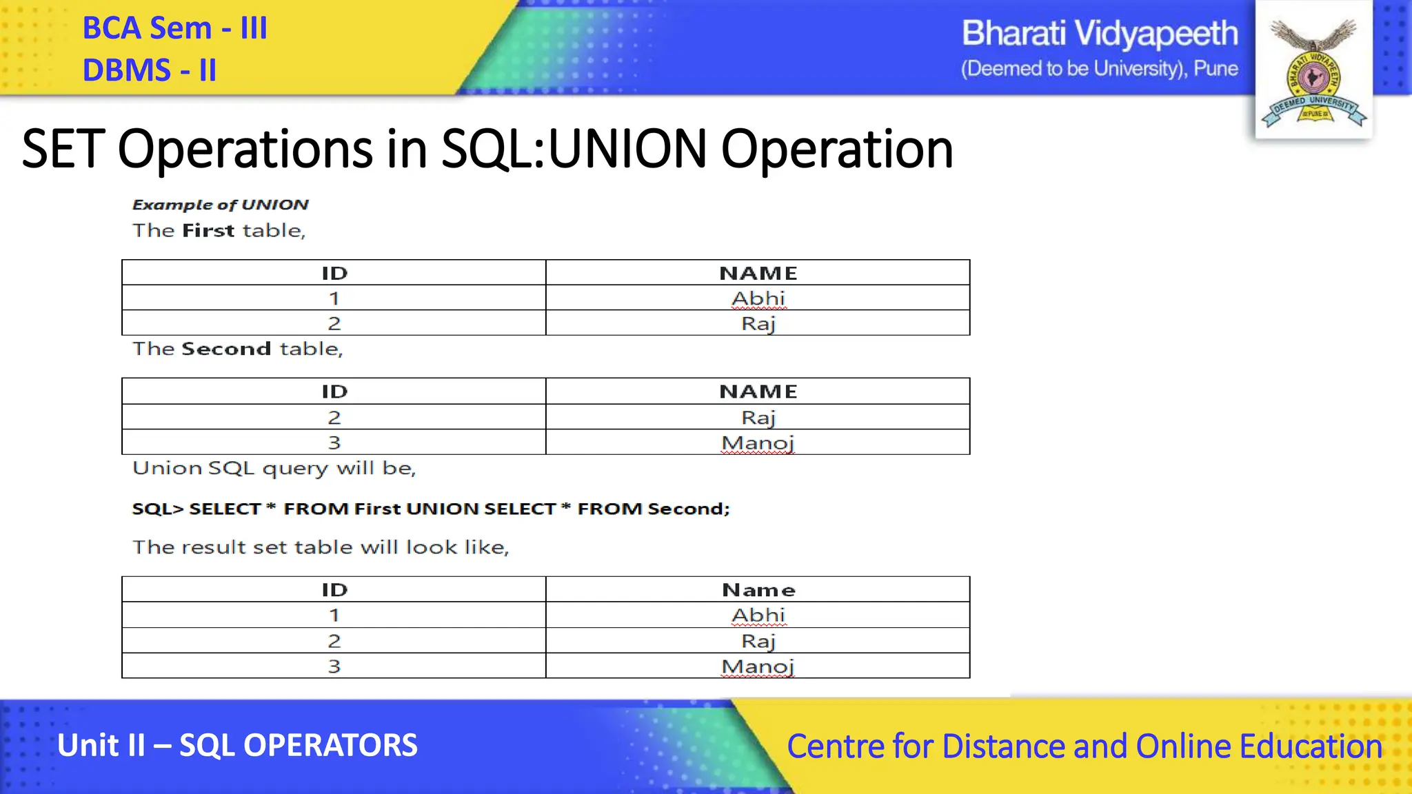BCA Sem - III DBMS - II Unit II – SQL OPERATORS Centre for Distance and Online Education SET Operations in SQL:UNION Operation 