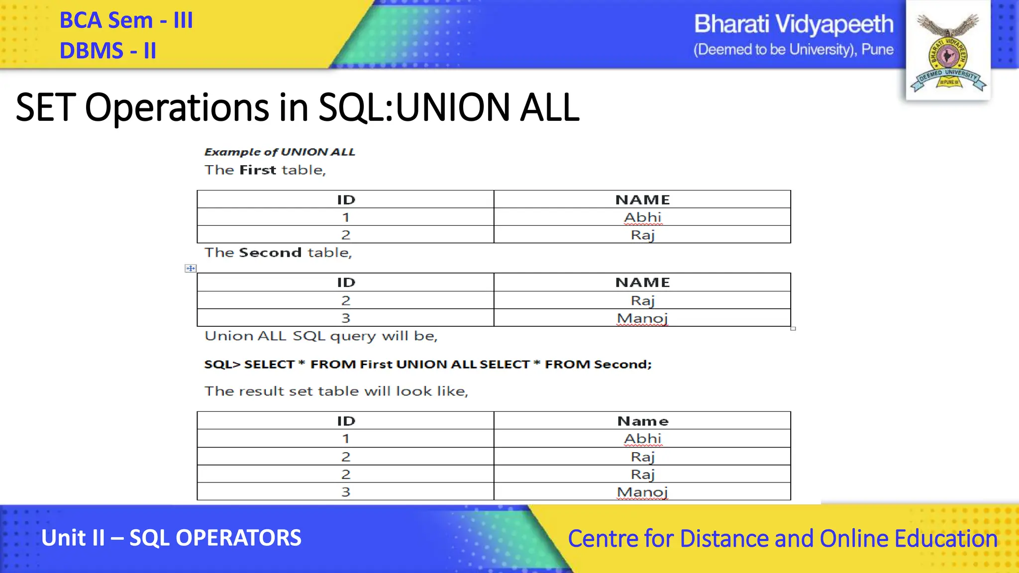 BCA Sem - III DBMS - II Unit II – SQL OPERATORS Centre for Distance and Online Education SET Operations in SQL:UNION ALL 