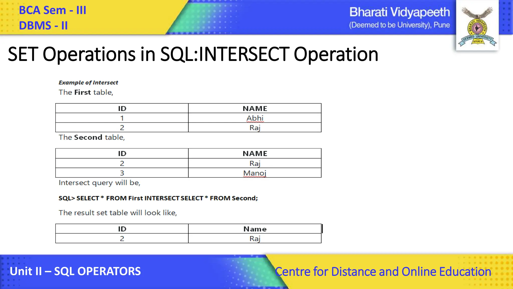 BCA Sem - III DBMS - II Unit II – SQL OPERATORS Centre for Distance and Online Education SET Operations in SQL:INTERSECT Operation 
