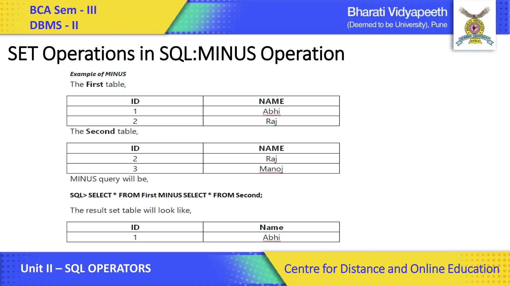 BCA Sem - III DBMS - II Unit II – SQL OPERATORS Centre for Distance and Online Education SET Operations in SQL:MINUS Operation 