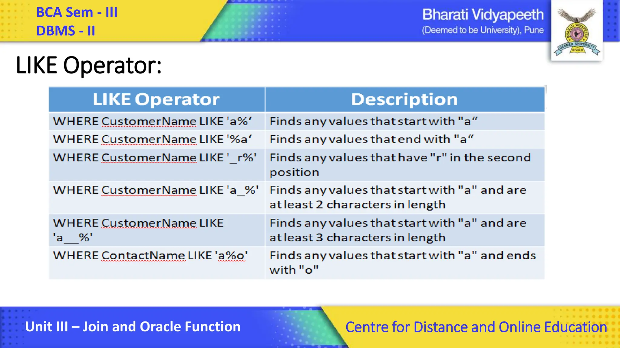 BCA Sem - III DBMS - II Unit III – Join and Oracle Function Centre for Distance and Online Education LIKE Operator: 