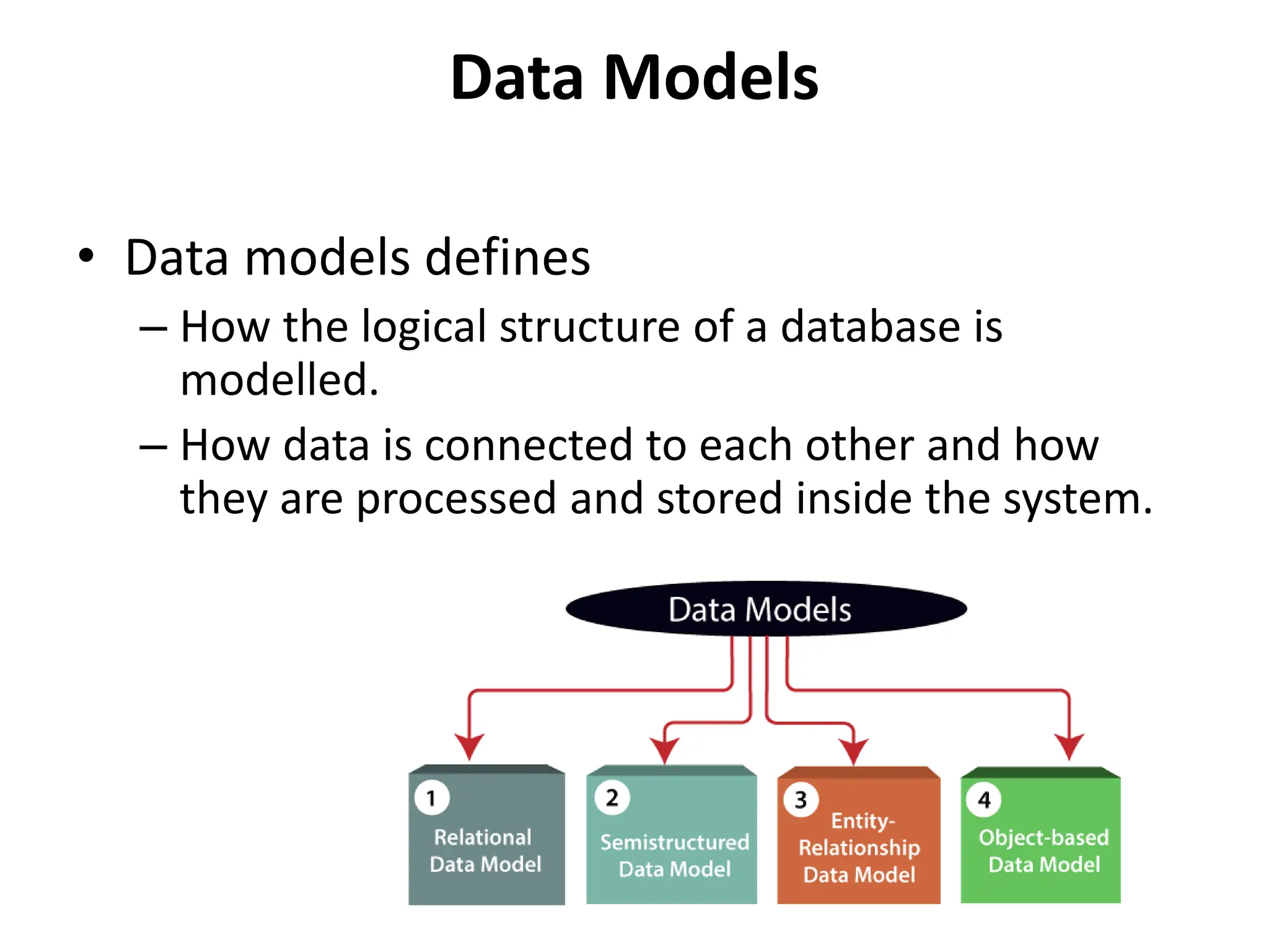 Data Models
• Data models defines
– How the logical structure of a database is
modelled.
– How data is connected to each other and how
they are processed and stored inside the system.
 