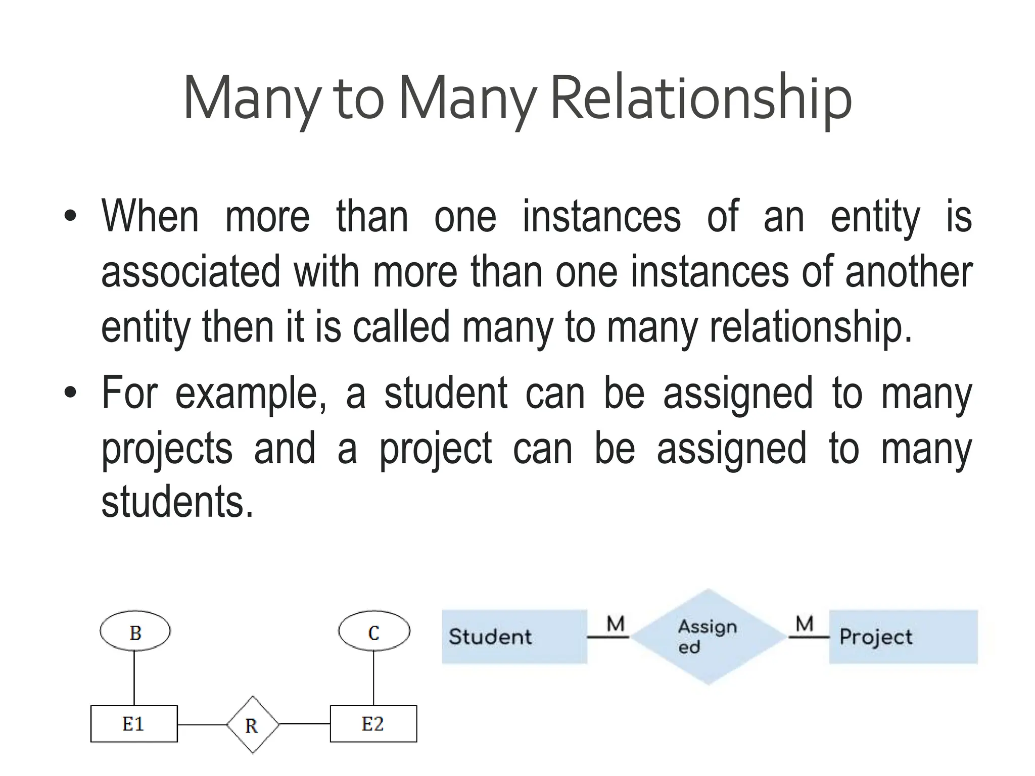 Many to Many Relationship
• When more than one instances of an entity is
associated with more than one instances of another
entity then it is called many to many relationship.
• For example, a student can be assigned to many
projects and a project can be assigned to many
students.
 