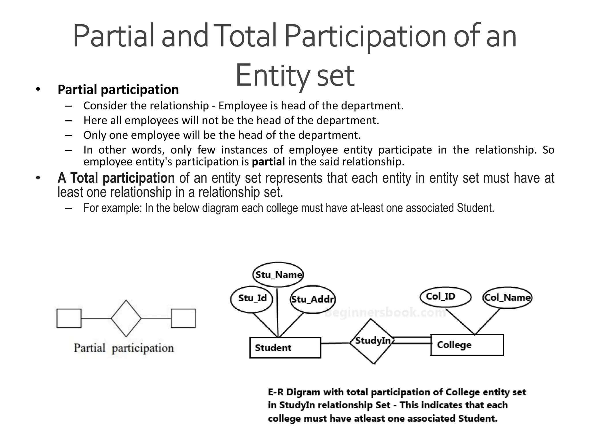 Partial andTotal Participation of an
Entity set
• Partial participation
– Consider the relationship - Employee is head of the department.
– Here all employees will not be the head of the department.
– Only one employee will be the head of the department.
– In other words, only few instances of employee entity participate in the relationship. So
employee entity's participation is partial in the said relationship.
• A Total participation of an entity set represents that each entity in entity set must have at
least one relationship in a relationship set.
– For example: In the below diagram each college must have at-least one associated Student.
 