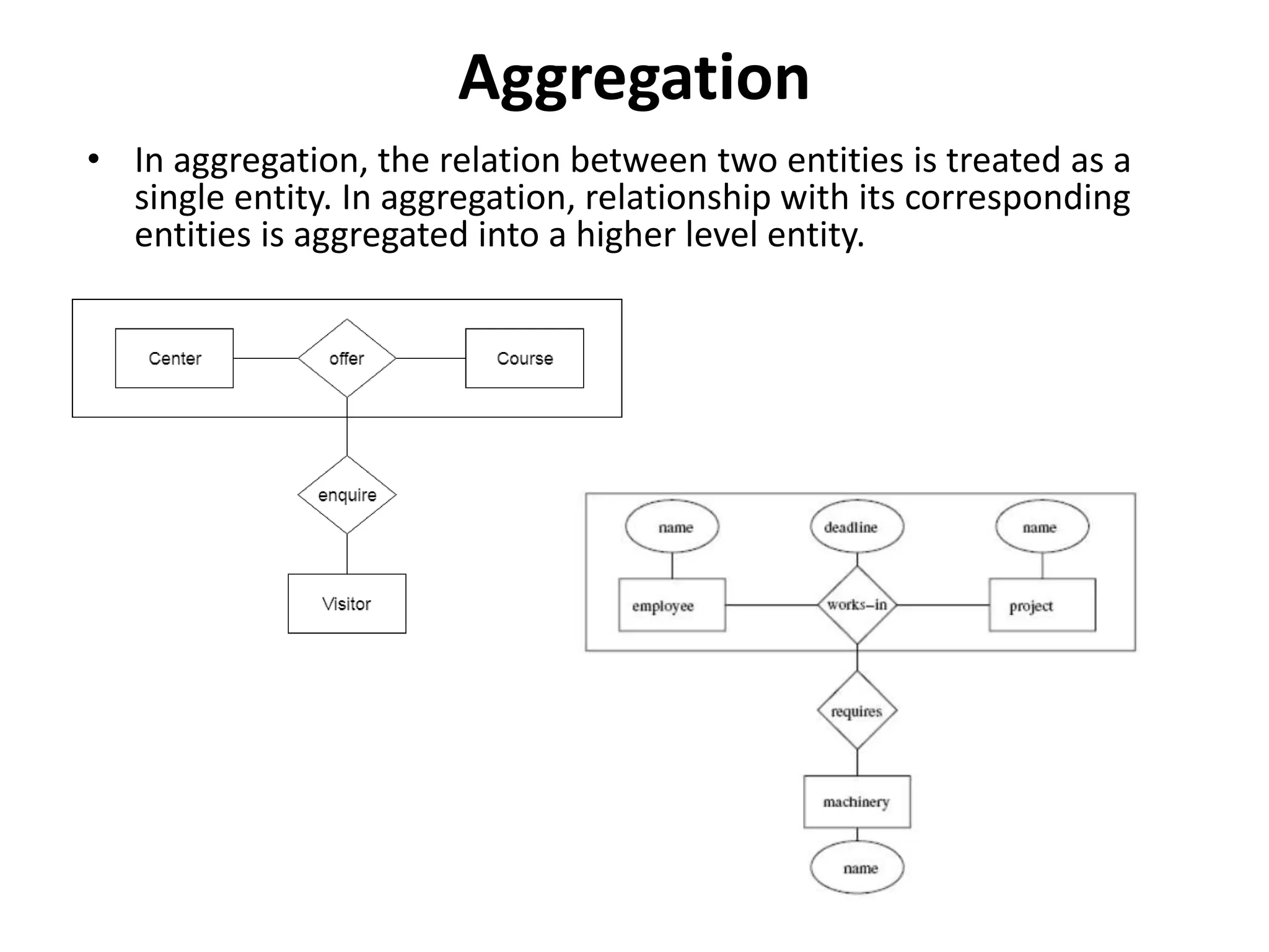 Aggregation
• In aggregation, the relation between two entities is treated as a
single entity. In aggregation, relationship with its corresponding
entities is aggregated into a higher level entity.
 