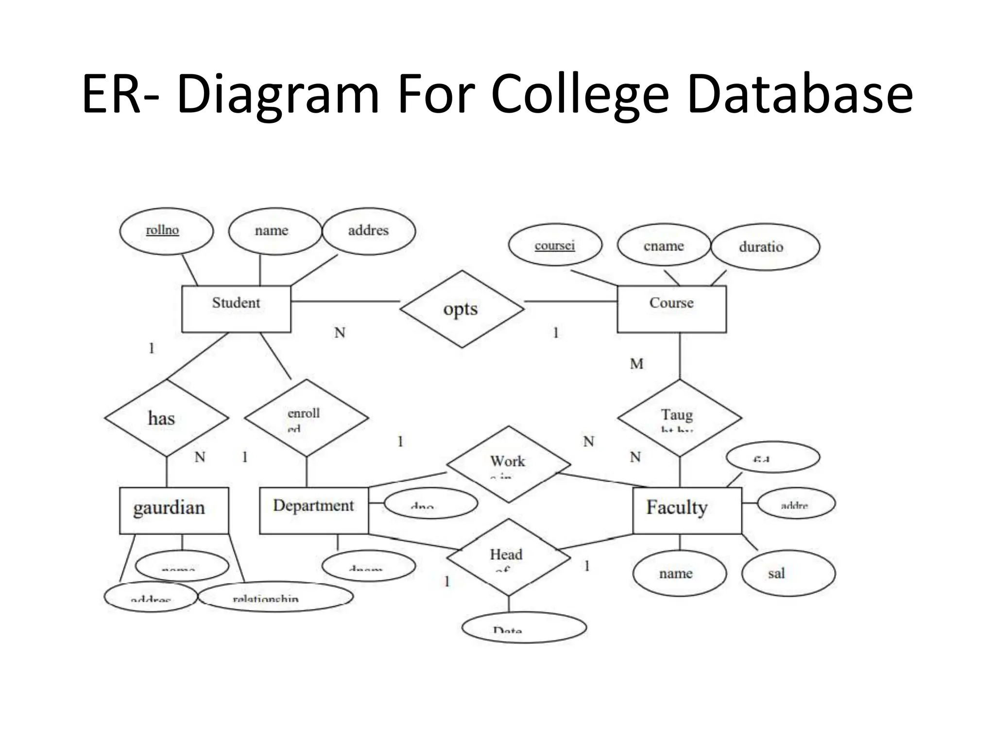 ER- Diagram For College Database
 