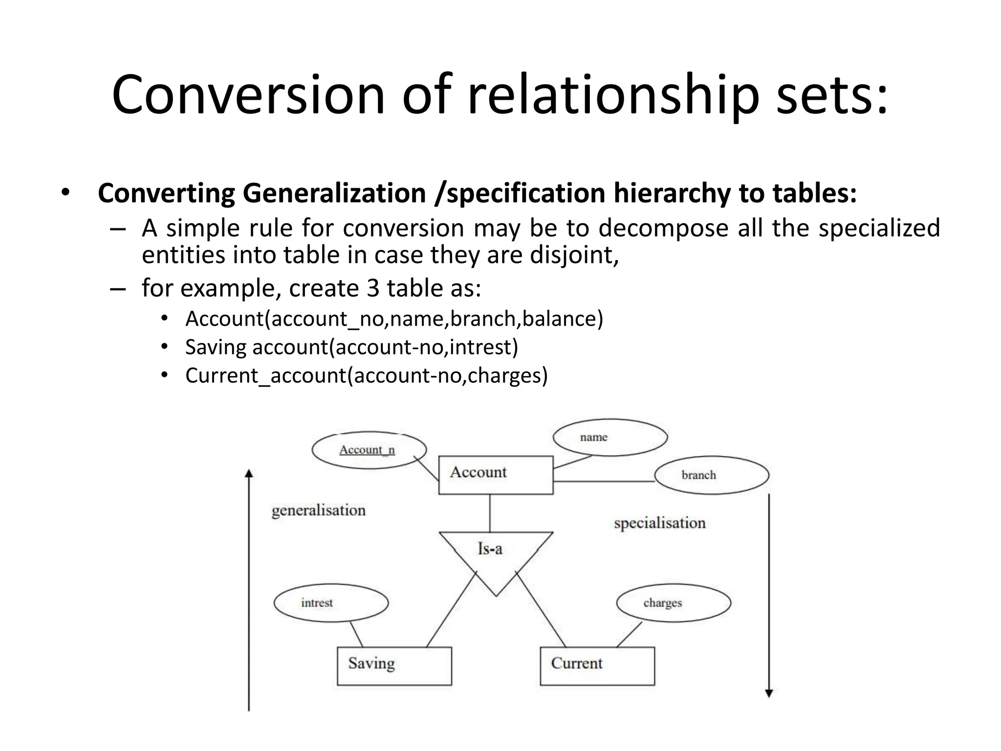 Conversion of relationship sets:
• Converting Generalization /specification hierarchy to tables:
– A simple rule for conversion may be to decompose all the specialized
entities into table in case they are disjoint,
– for example, create 3 table as:
• Account(account_no,name,branch,balance)
• Saving account(account-no,intrest)
• Current_account(account-no,charges)
 