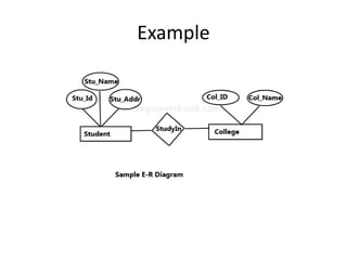 Example
 