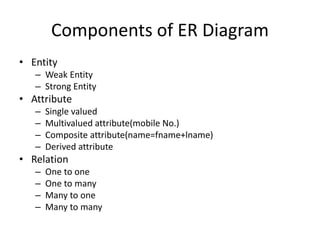 Components of ER Diagram
• Entity
– Weak Entity
– Strong Entity
• Attribute
– Single valued
– Multivalued attribute(mobile No.)
– Composite attribute(name=fname+lname)
– Derived attribute
• Relation
– One to one
– One to many
– Many to one
– Many to many
 