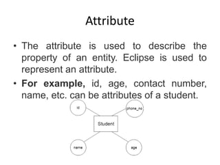 Attribute
• The attribute is used to describe the
property of an entity. Eclipse is used to
represent an attribute.
• For example, id, age, contact number,
name, etc. can be attributes of a student.
 