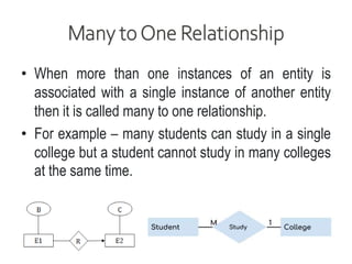 Many toOne Relationship
• When more than one instances of an entity is
associated with a single instance of another entity
then it is called many to one relationship.
• For example – many students can study in a single
college but a student cannot study in many colleges
at the same time.
 