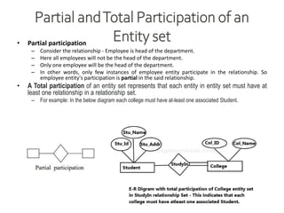 Partial andTotal Participation of an
Entity set
• Partial participation
– Consider the relationship - Employee is head of the department.
– Here all employees will not be the head of the department.
– Only one employee will be the head of the department.
– In other words, only few instances of employee entity participate in the relationship. So
employee entity's participation is partial in the said relationship.
• A Total participation of an entity set represents that each entity in entity set must have at
least one relationship in a relationship set.
– For example: In the below diagram each college must have at-least one associated Student.
 