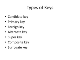 Types of Keys
• Candidate key
• Primary key
• Foreign key
• Alternate key
• Super key
• Composite key
• Surrogate key
 