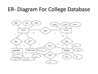 ER- Diagram For College Database
 