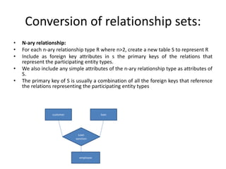 Conversion of relationship sets:
• N-ary relationship:
• For each n-ary relationship type R where n>2, create a new table S to represent R
• Include as foreign key attributes in s the primary keys of the relations that
represent the participating entity types.
• We also include any simple attributes of the n-ary relationship type as attributes of
S.
• The primary key of S is usually a combination of all the foreign keys that reference
the relations representing the participating entity types
loan
customer
employee
Loan
sanction
 
