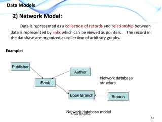 Dbms ii mca-ch1-ch2-intro-datamodel-2013 | PPT