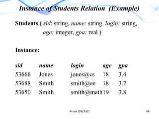 Dbms ii mca-ch1-ch2-intro-datamodel-2013 | PPT