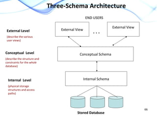 Dbms ii mca-ch1-ch2-intro-datamodel-2013 | PPT