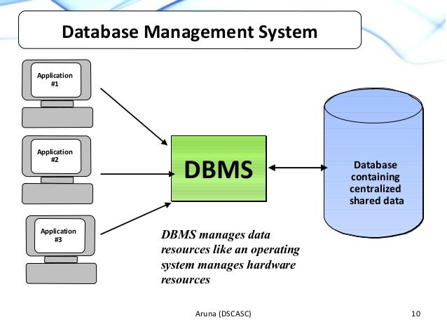 Dbms ii mca-ch1-ch2-intro-datamodel-2013