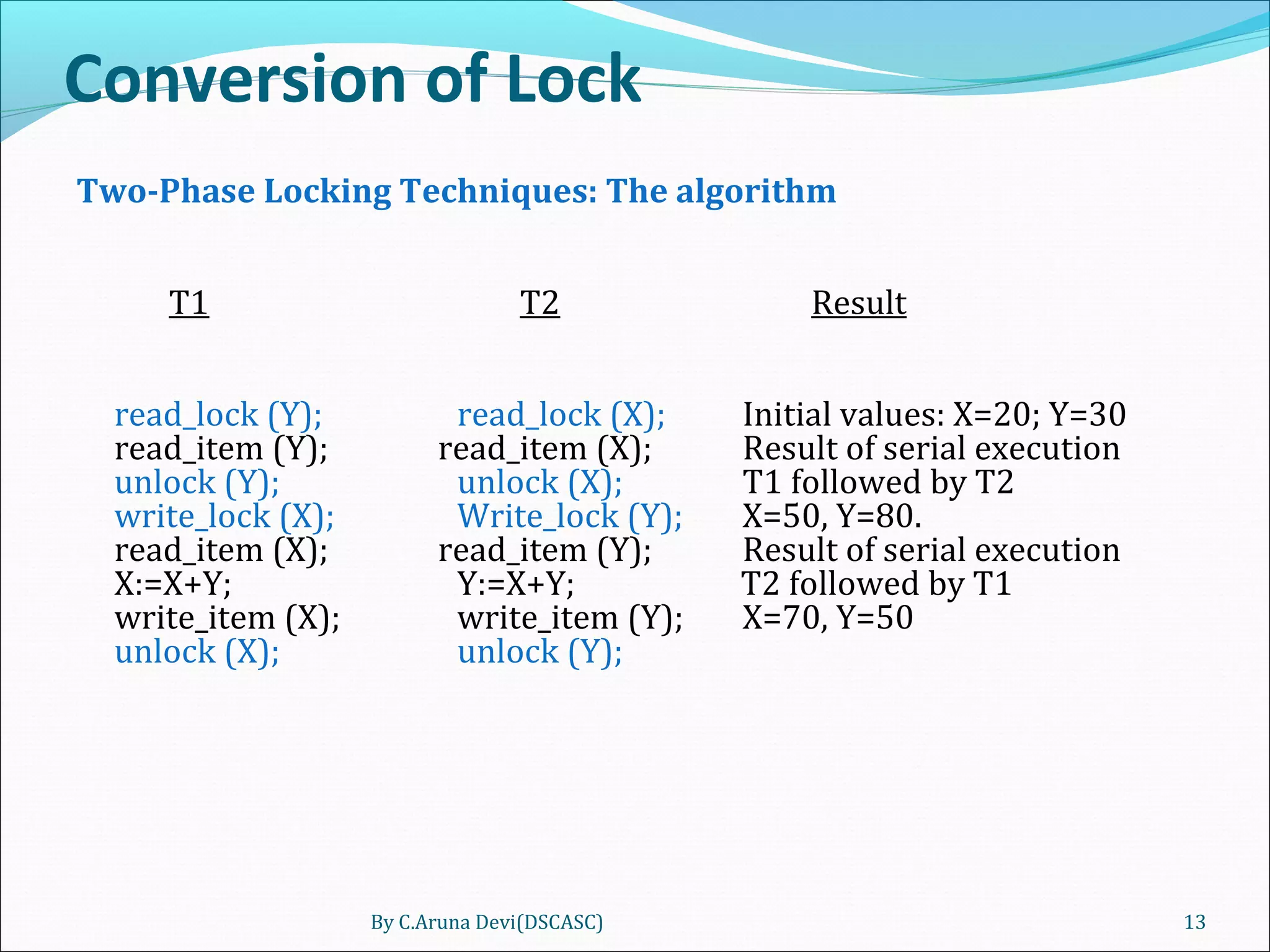 Conversion of Lock
Two-Phase Locking Techniques: The algorithm
T1 T2 Result
read_lock (Y); read_lock (X); Initial values: X=20; Y=30
read_item (Y); read_item (X); Result of serial execution
unlock (Y); unlock (X); T1 followed by T2
write_lock (X); Write_lock (Y); X=50, Y=80.
read_item (X); read_item (Y); Result of serial execution
X:=X+Y; Y:=X+Y; T2 followed by T1
write_item (X); write_item (Y); X=70, Y=50
unlock (X); unlock (Y);
By C.Aruna Devi(DSCASC) 13
 
