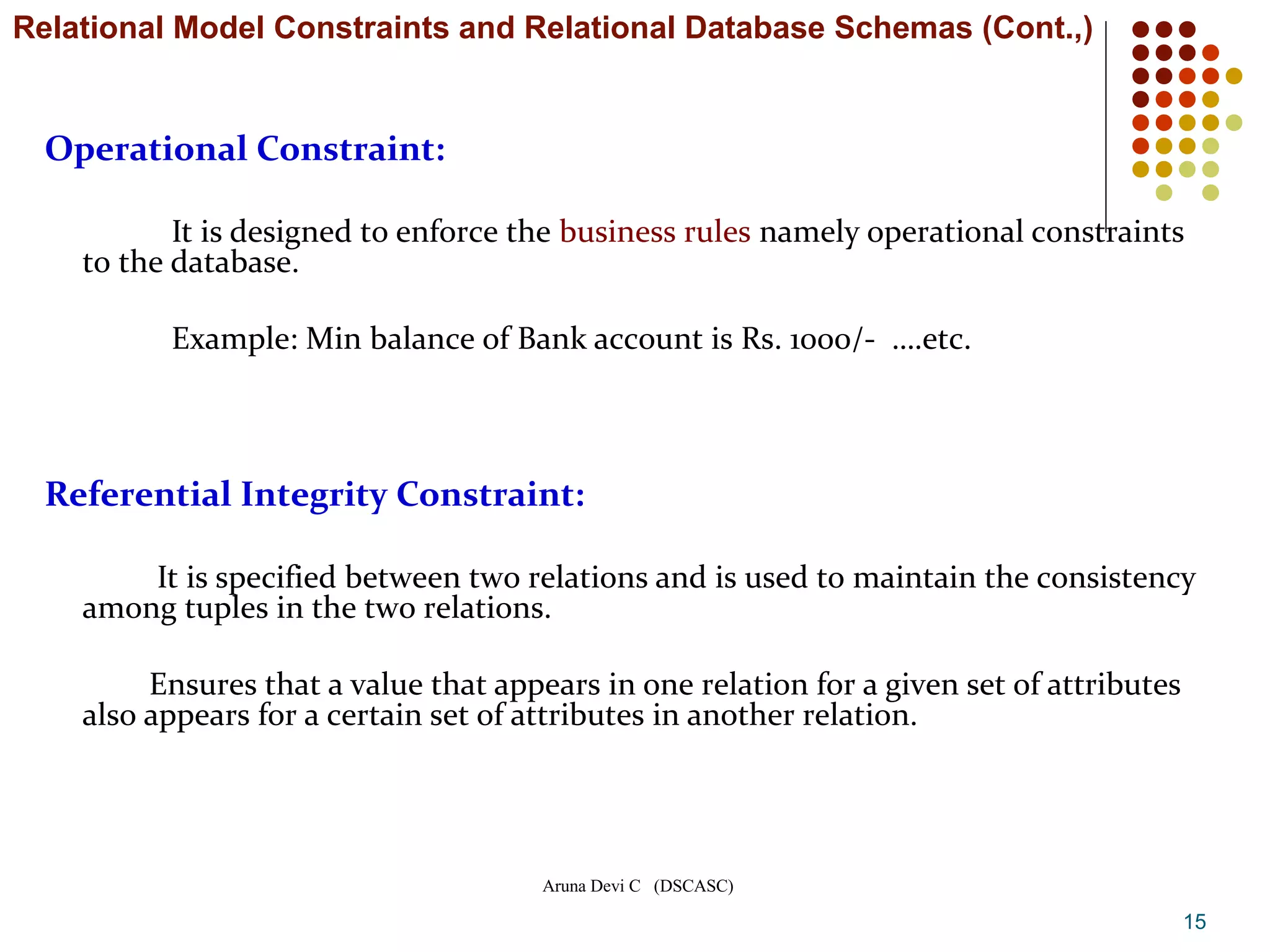 Aruna Devi C (DSCASC)
Operational Constraint:
It is designed to enforce the business rules namely operational constraints
to the database.
Example: Min balance of Bank account is Rs. 1000/- ….etc.
Referential Integrity Constraint:
It is specified between two relations and is used to maintain the consistency
among tuples in the two relations.
Ensures that a value that appears in one relation for a given set of attributes
also appears for a certain set of attributes in another relation.
15
Relational Model Constraints and Relational Database Schemas (Cont.,)
 