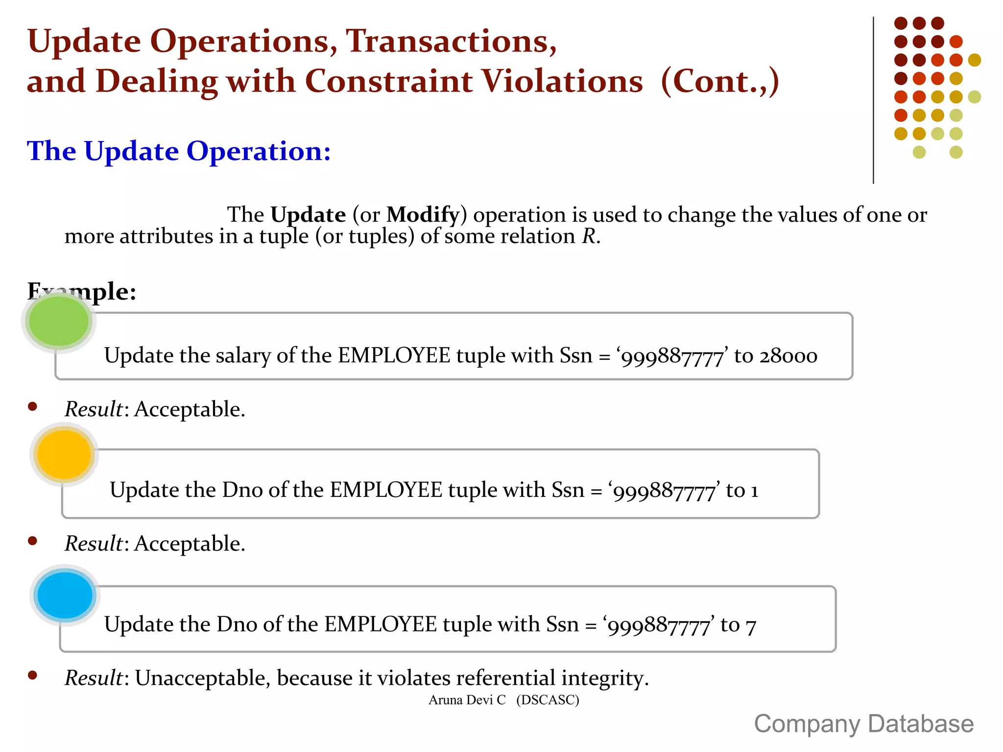 Aruna Devi C (DSCASC)
The Update Operation:
The Update (or Modify) operation is used to change the values of one or
more attributes in a tuple (or tuples) of some relation R.
Example:
Update the salary of the EMPLOYEE tuple with Ssn = ‘999887777’ to 28000
 Result: Acceptable.
Update the Dno of the EMPLOYEE tuple with Ssn = ‘999887777’ to 1
 Result: Acceptable.
Update the Dno of the EMPLOYEE tuple with Ssn = ‘999887777’ to 7
 Result: Unacceptable, because it violates referential integrity.
Update Operations, Transactions,
and Dealing with Constraint Violations (Cont.,)
Company Database
 