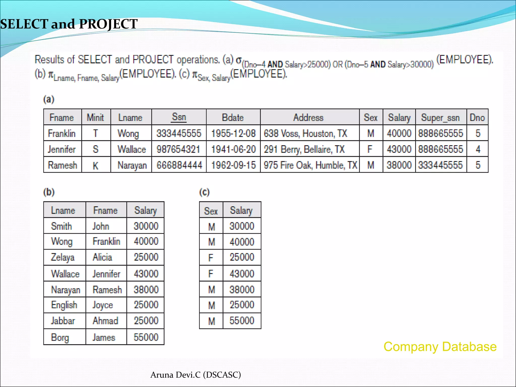 SELECT and PROJECT
Aruna Devi.C (DSCASC)
Company Database
 