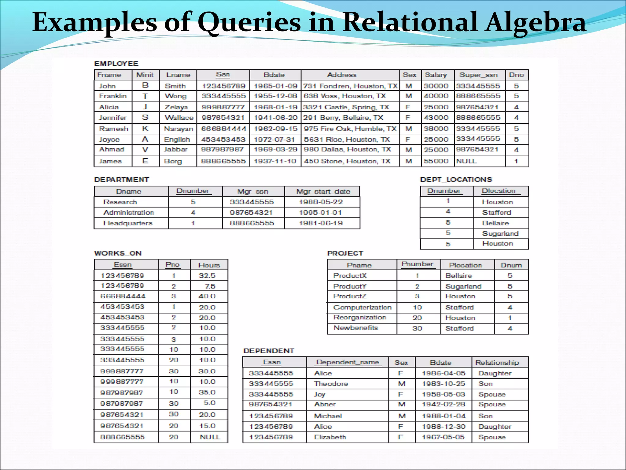 Examples of Queries in Relational Algebra
 