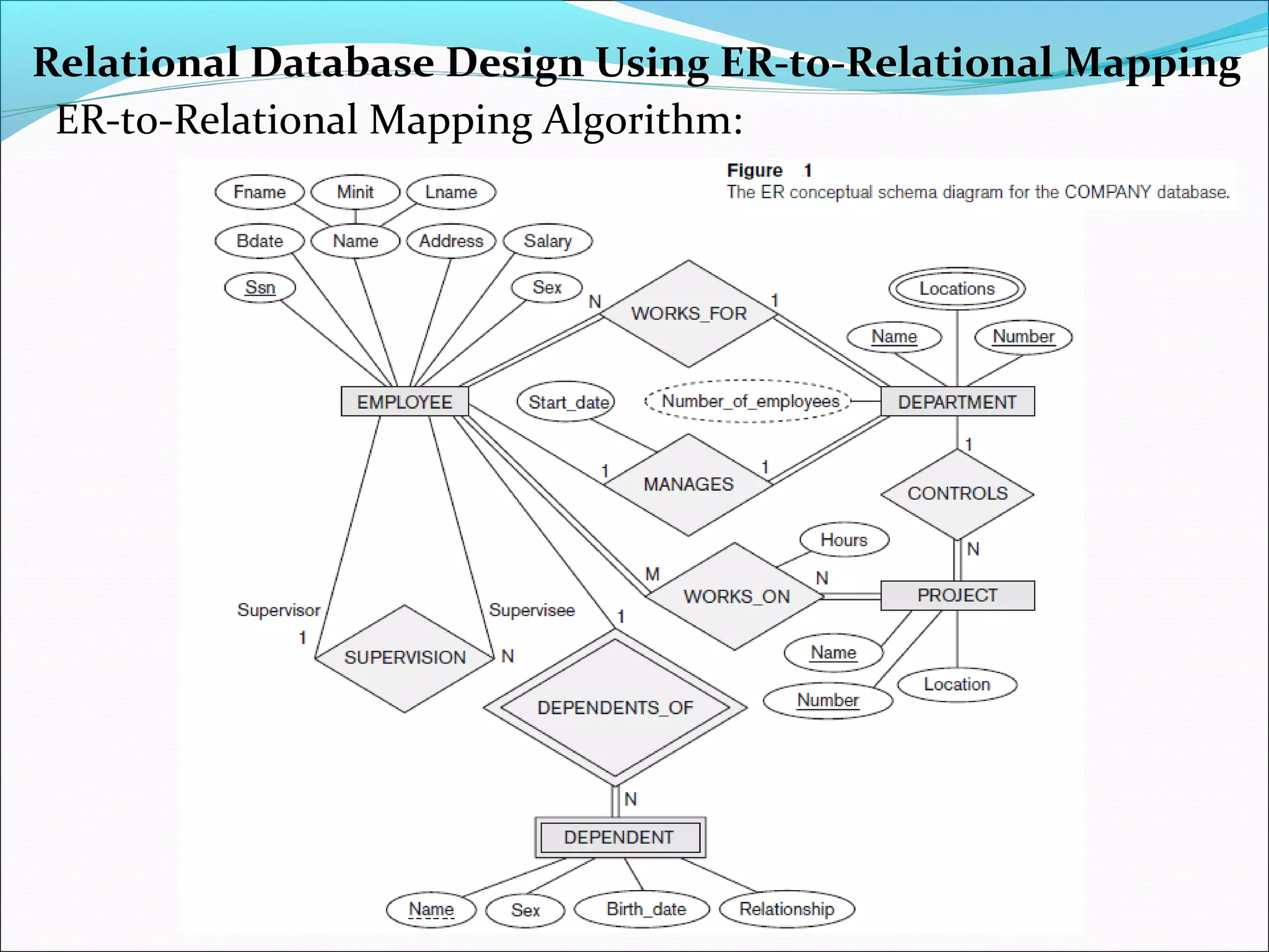 Relational Database Design Using ER-to-Relational Mapping
ER-to-Relational Mapping Algorithm:
 