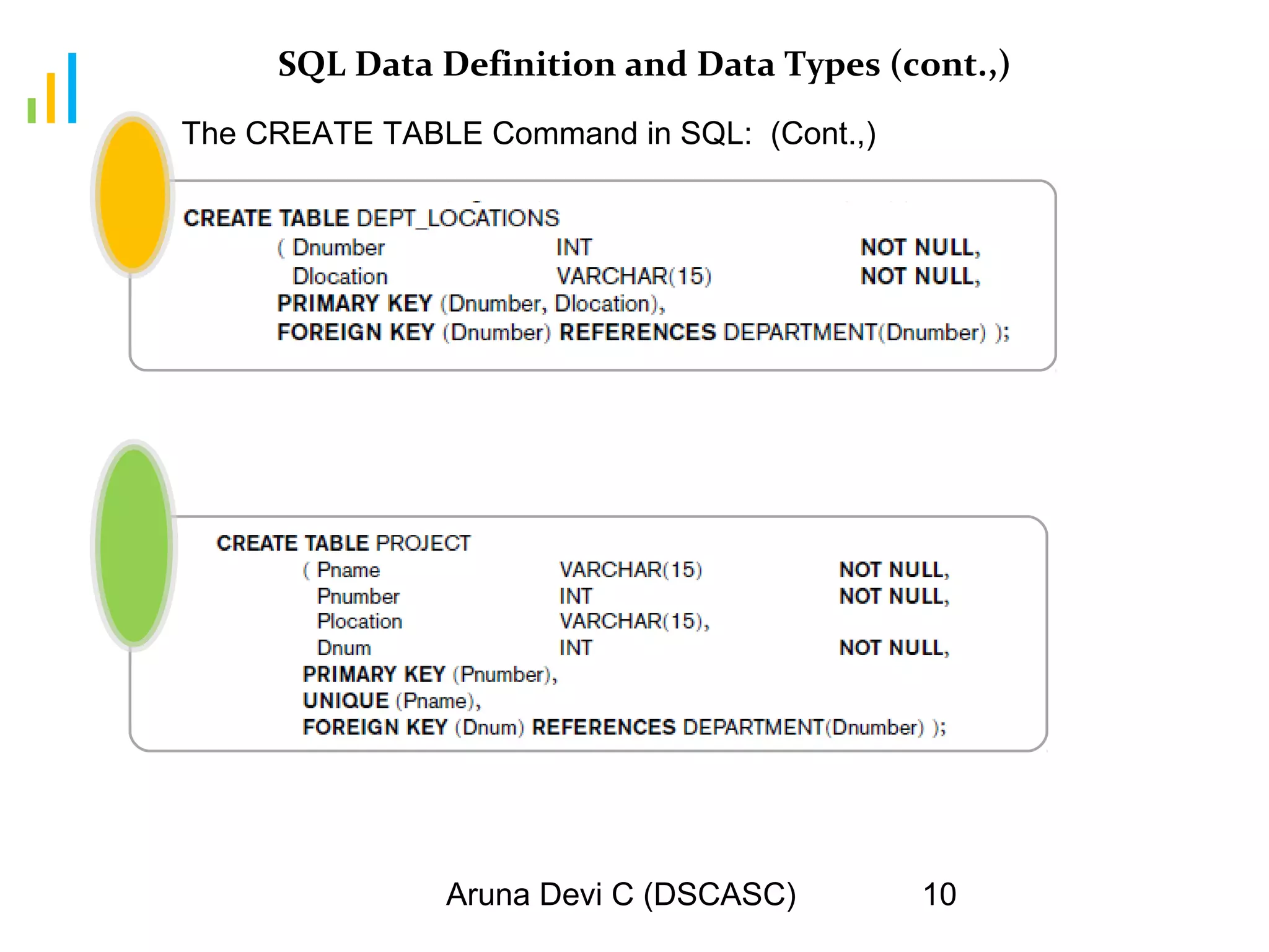 Aruna Devi C (DSCASC) 10
SQL Data Definition and Data Types (cont.,)
The CREATE TABLE Command in SQL: (Cont.,)
 