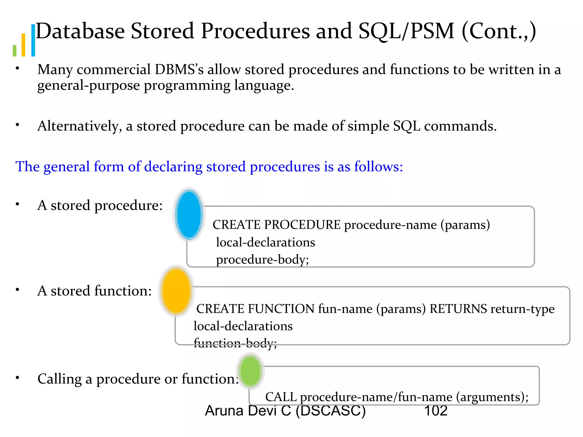 Aruna Devi C (DSCASC) 102
Database Stored Procedures and SQL/PSM (Cont.,)
• Many commercial DBMS’s allow stored procedures and functions to be written in a
general-purpose programming language.
• Alternatively, a stored procedure can be made of simple SQL commands.
The general form of declaring stored procedures is as follows:
• A stored procedure:
CREATE PROCEDURE procedure-name (params)
local-declarations
procedure-body;
• A stored function:
CREATE FUNCTION fun-name (params) RETURNS return-type
local-declarations
function-body;
• Calling a procedure or function:
CALL procedure-name/fun-name (arguments);
 