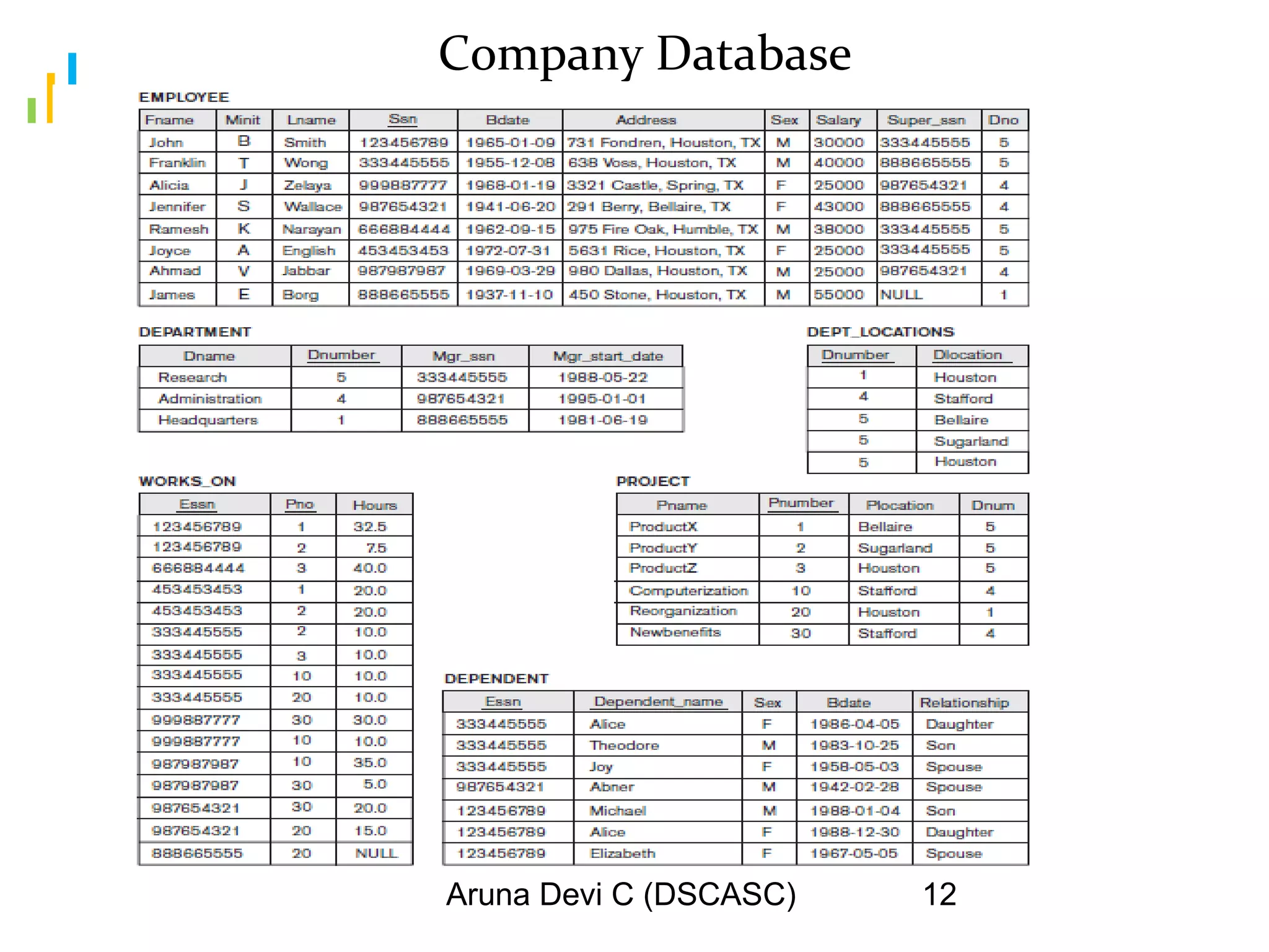 Aruna Devi C (DSCASC) 12
Company Database
 