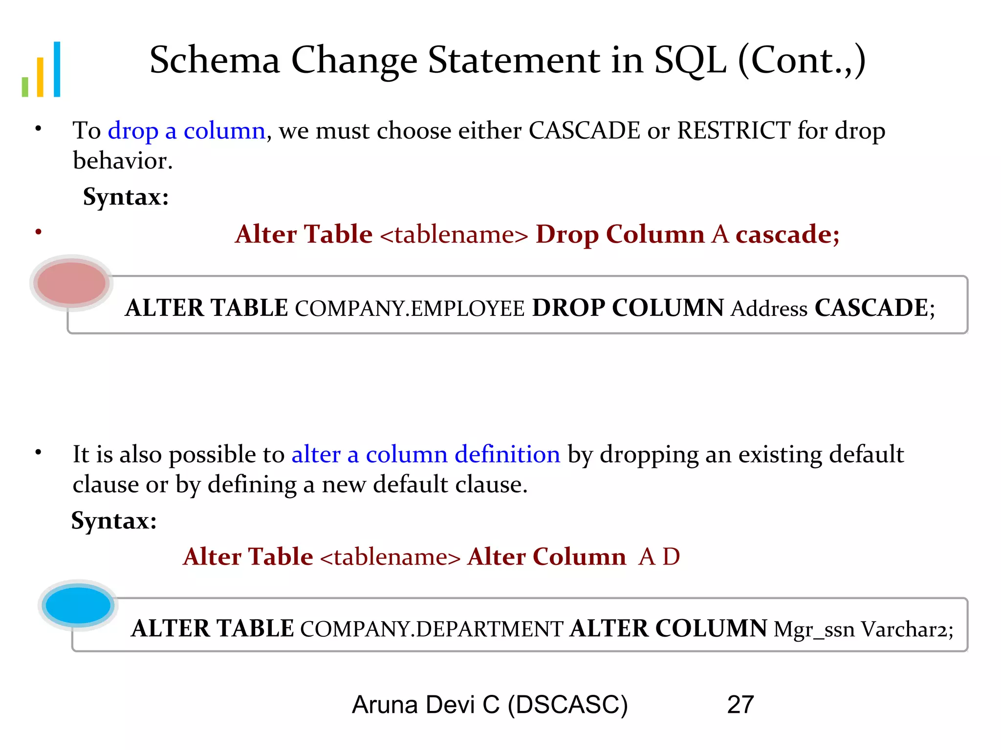 Aruna Devi C (DSCASC) 27
Schema Change Statement in SQL (Cont.,)
• To drop a column, we must choose either CASCADE or RESTRICT for drop
behavior.
Syntax:
• Alter Table <tablename> Drop Column A cascade;
ALTER TABLE COMPANY.EMPLOYEE DROP COLUMN Address CASCADE;
• It is also possible to alter a column definition by dropping an existing default
clause or by defining a new default clause.
Syntax:
Alter Table <tablename> Alter Column A D
ALTER TABLE COMPANY.DEPARTMENT ALTER COLUMN Mgr_ssn Varchar2;
 