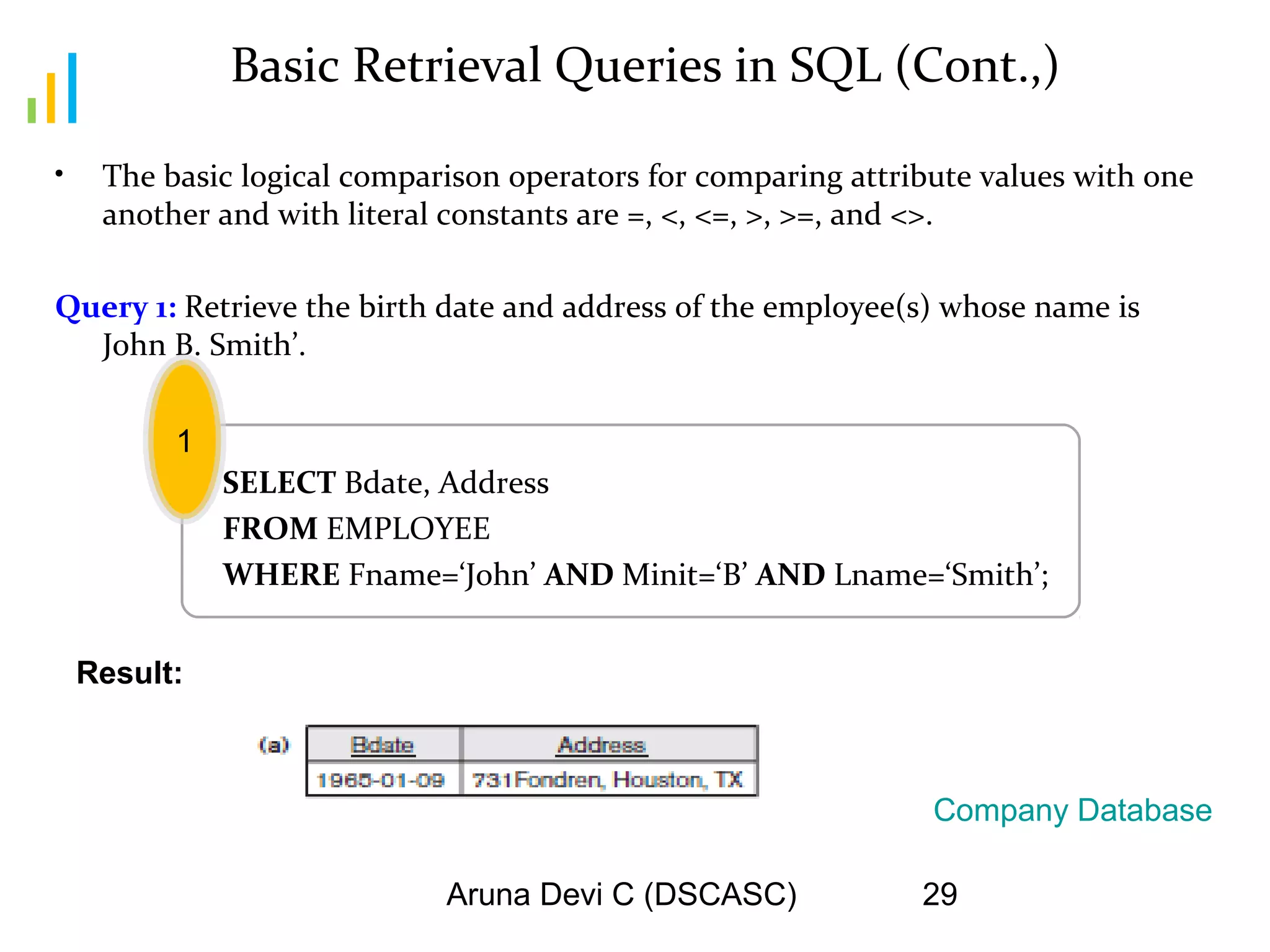 Aruna Devi C (DSCASC) 29
Basic Retrieval Queries in SQL (Cont.,)
• The basic logical comparison operators for comparing attribute values with one
another and with literal constants are =, <, <=, >, >=, and <>.
Query 1: Retrieve the birth date and address of the employee(s) whose name is
John B. Smith’.
SELECT Bdate, Address
FROM EMPLOYEE
WHERE Fname=‘John’ AND Minit=‘B’ AND Lname=‘Smith’;
1
Result:
Company Database
 