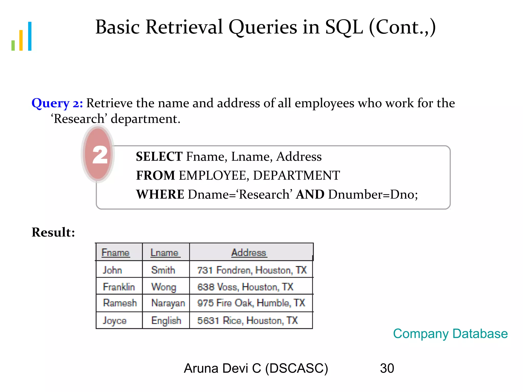 Aruna Devi C (DSCASC) 30
Basic Retrieval Queries in SQL (Cont.,)
Query 2: Retrieve the name and address of all employees who work for the
‘Research’ department.
SELECT Fname, Lname, Address
FROM EMPLOYEE, DEPARTMENT
WHERE Dname=‘Research’ AND Dnumber=Dno;
Result:
2
Company Database
 
