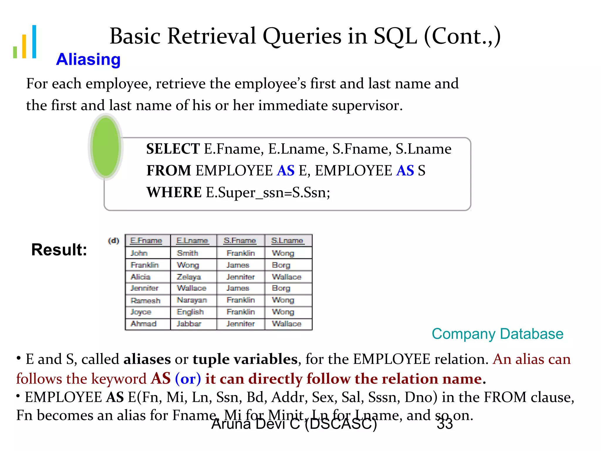Aruna Devi C (DSCASC) 33
Basic Retrieval Queries in SQL (Cont.,)
For each employee, retrieve the employee’s first and last name and
the first and last name of his or her immediate supervisor.
SELECT E.Fname, E.Lname, S.Fname, S.Lname
FROM EMPLOYEE AS E, EMPLOYEE AS S
WHERE E.Super_ssn=S.Ssn;
Result:
• E and S, called aliases or tuple variables, for the EMPLOYEE relation. An alias can
follows the keyword AS (or) it can directly follow the relation name.
• EMPLOYEE AS E(Fn, Mi, Ln, Ssn, Bd, Addr, Sex, Sal, Sssn, Dno) in the FROM clause,
Fn becomes an alias for Fname, Mi for Minit, Ln for Lname, and so on.
Aliasing
Company Database
 