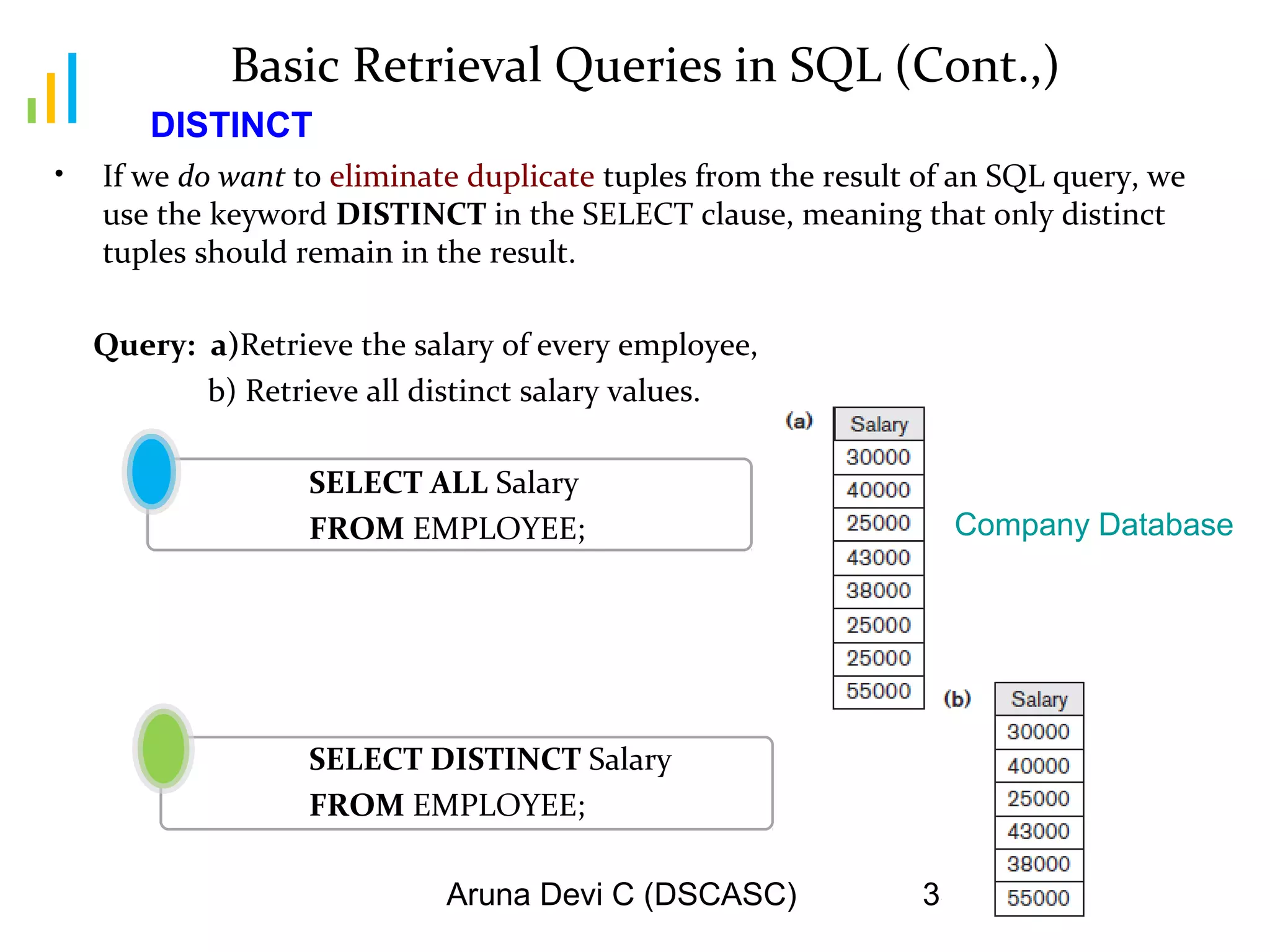 Aruna Devi C (DSCASC) 35
Basic Retrieval Queries in SQL (Cont.,)
• If we do want to eliminate duplicate tuples from the result of an SQL query, we
use the keyword DISTINCT in the SELECT clause, meaning that only distinct
tuples should remain in the result.
Query: a)Retrieve the salary of every employee,
b) Retrieve all distinct salary values.
SELECT ALL Salary
FROM EMPLOYEE;
SELECT DISTINCT Salary
FROM EMPLOYEE;
Company Database
DISTINCT
 