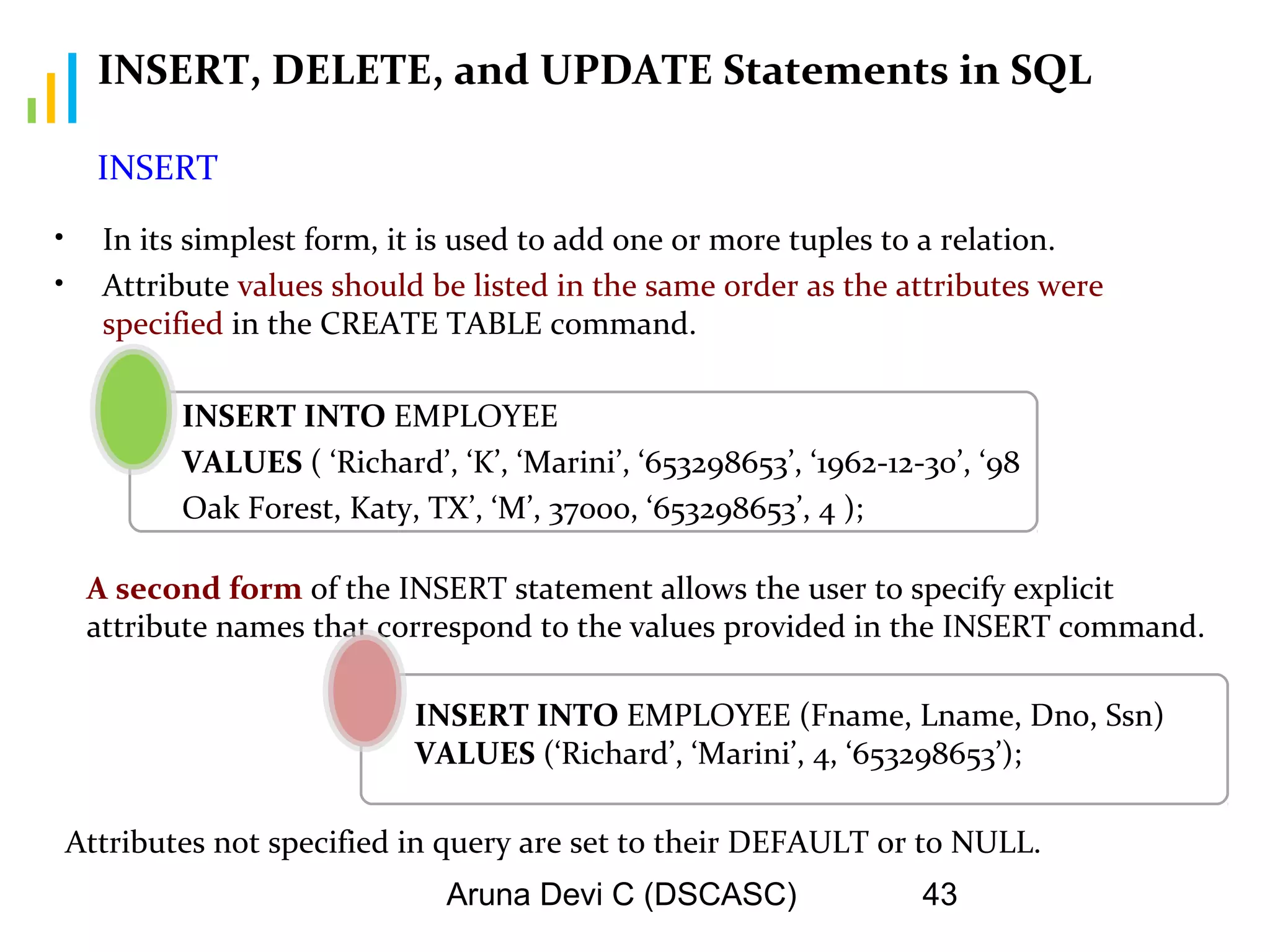 Aruna Devi C (DSCASC) 43
INSERT, DELETE, and UPDATE Statements in SQL
• In its simplest form, it is used to add one or more tuples to a relation.
• Attribute values should be listed in the same order as the attributes were
specified in the CREATE TABLE command.
INSERT INTO EMPLOYEE
VALUES ( ‘Richard’, ‘K’, ‘Marini’, ‘653298653’, ‘1962-12-30’, ‘98
Oak Forest, Katy, TX’, ‘M’, 37000, ‘653298653’, 4 );
INSERT
A second form of the INSERT statement allows the user to specify explicit
attribute names that correspond to the values provided in the INSERT command.
INSERT INTO EMPLOYEE (Fname, Lname, Dno, Ssn)
VALUES (‘Richard’, ‘Marini’, 4, ‘653298653’);
Attributes not specified in query are set to their DEFAULT or to NULL.
 