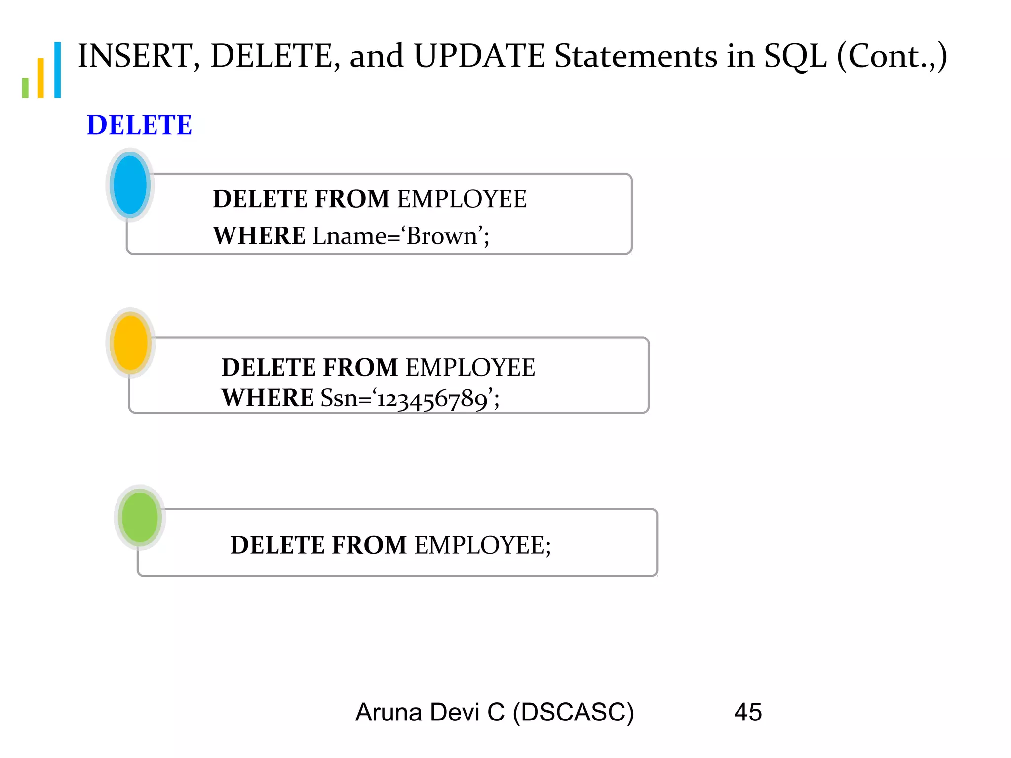 Aruna Devi C (DSCASC) 45
INSERT, DELETE, and UPDATE Statements in SQL (Cont.,)
DELETE FROM EMPLOYEE
WHERE Lname=‘Brown’;
DELETE
DELETE FROM EMPLOYEE
WHERE Ssn=‘123456789’;
DELETE FROM EMPLOYEE;
 