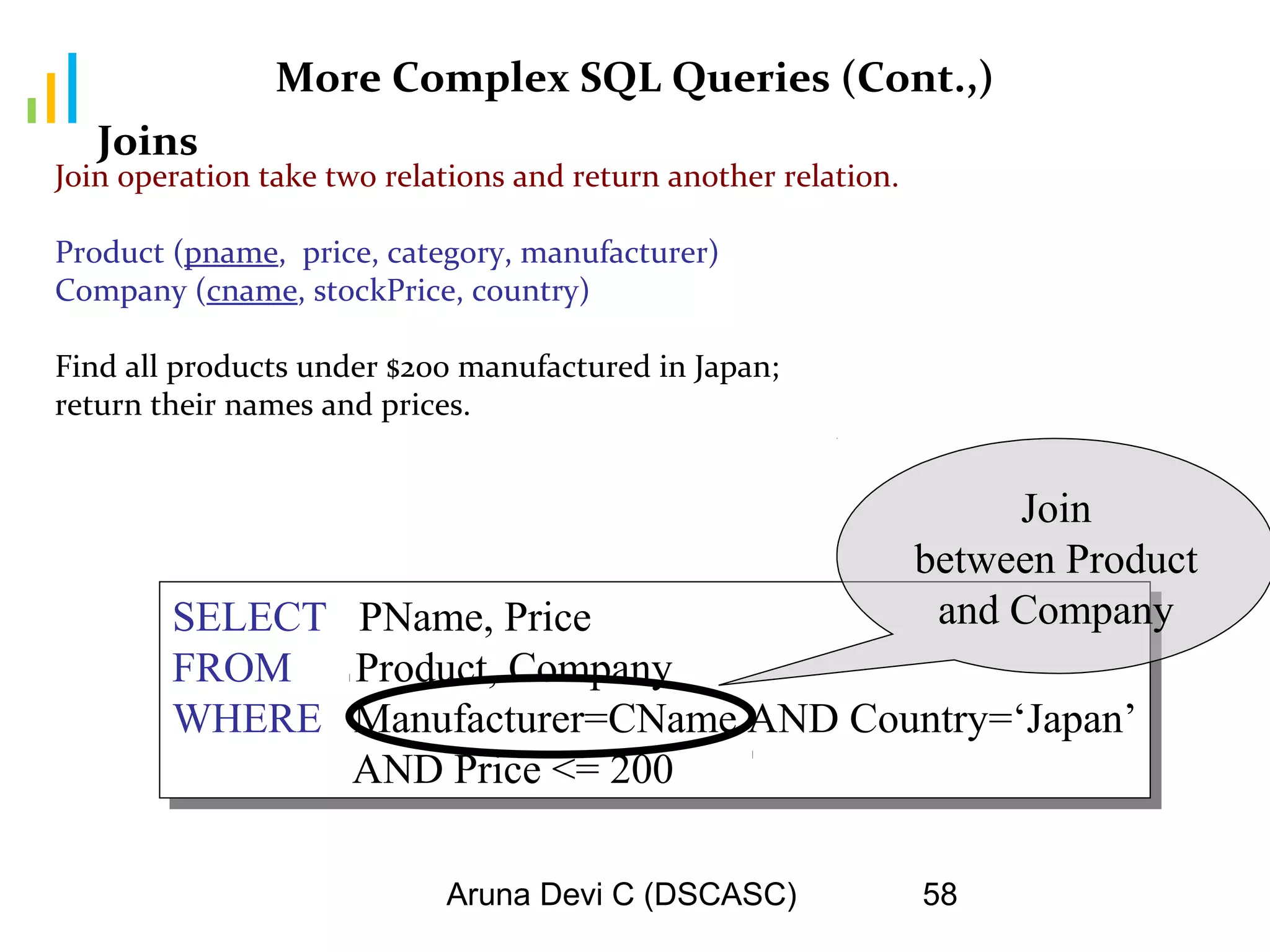Aruna Devi C (DSCASC) 58
More Complex SQL Queries (Cont.,)
Join operation take two relations and return another relation.
Product (pname, price, category, manufacturer)
Company (cname, stockPrice, country)
Find all products under $200 manufactured in Japan;
return their names and prices.
SELECT PName, Price
FROM Product, Company
WHERE Manufacturer=CName AND Country=‘Japan’
AND Price <= 200
SELECT PName, Price
FROM Product, Company
WHERE Manufacturer=CName AND Country=‘Japan’
AND Price <= 200
Join
between Product
and Company
Joins
 