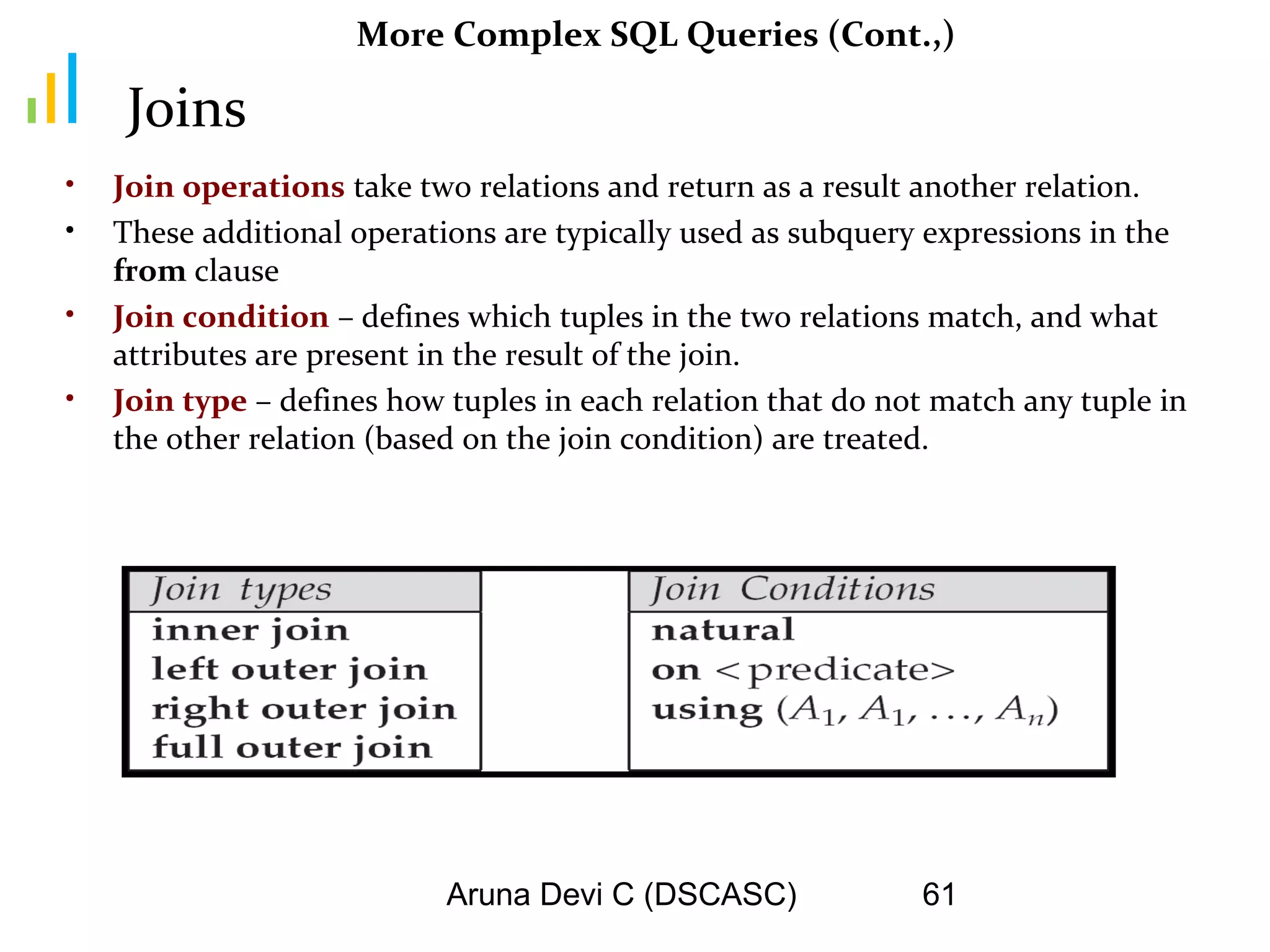 Aruna Devi C (DSCASC) 61
More Complex SQL Queries (Cont.,)
• Join operations take two relations and return as a result another relation.
• These additional operations are typically used as subquery expressions in the
from clause
• Join condition – defines which tuples in the two relations match, and what
attributes are present in the result of the join.
• Join type – defines how tuples in each relation that do not match any tuple in
the other relation (based on the join condition) are treated.
Joins
 
