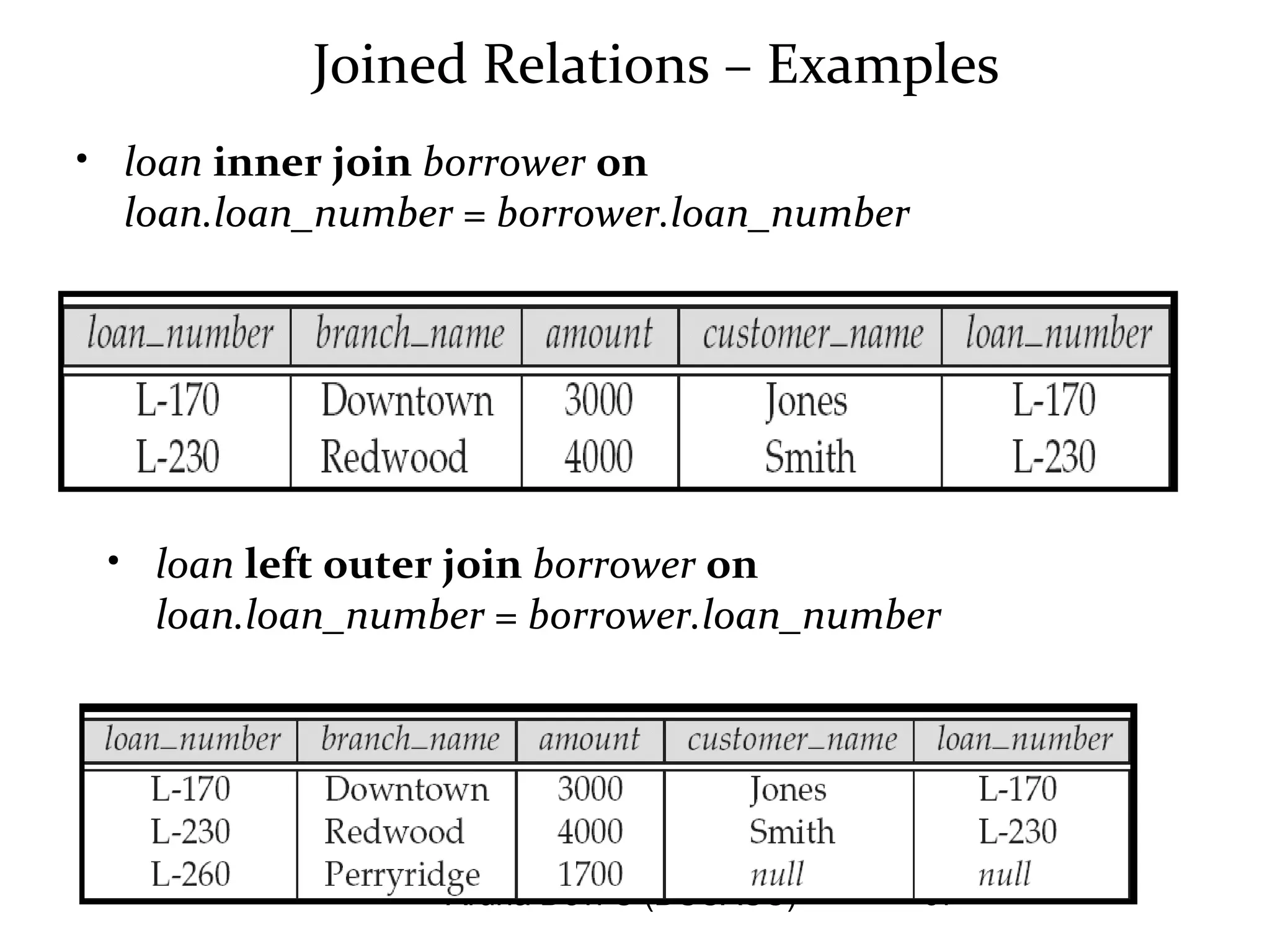 Aruna Devi C (DSCASC) 67
Joined Relations – Examples
• loan inner join borrower on
loan.loan_number = borrower.loan_number
• loan left outer join borrower on
loan.loan_number = borrower.loan_number
 