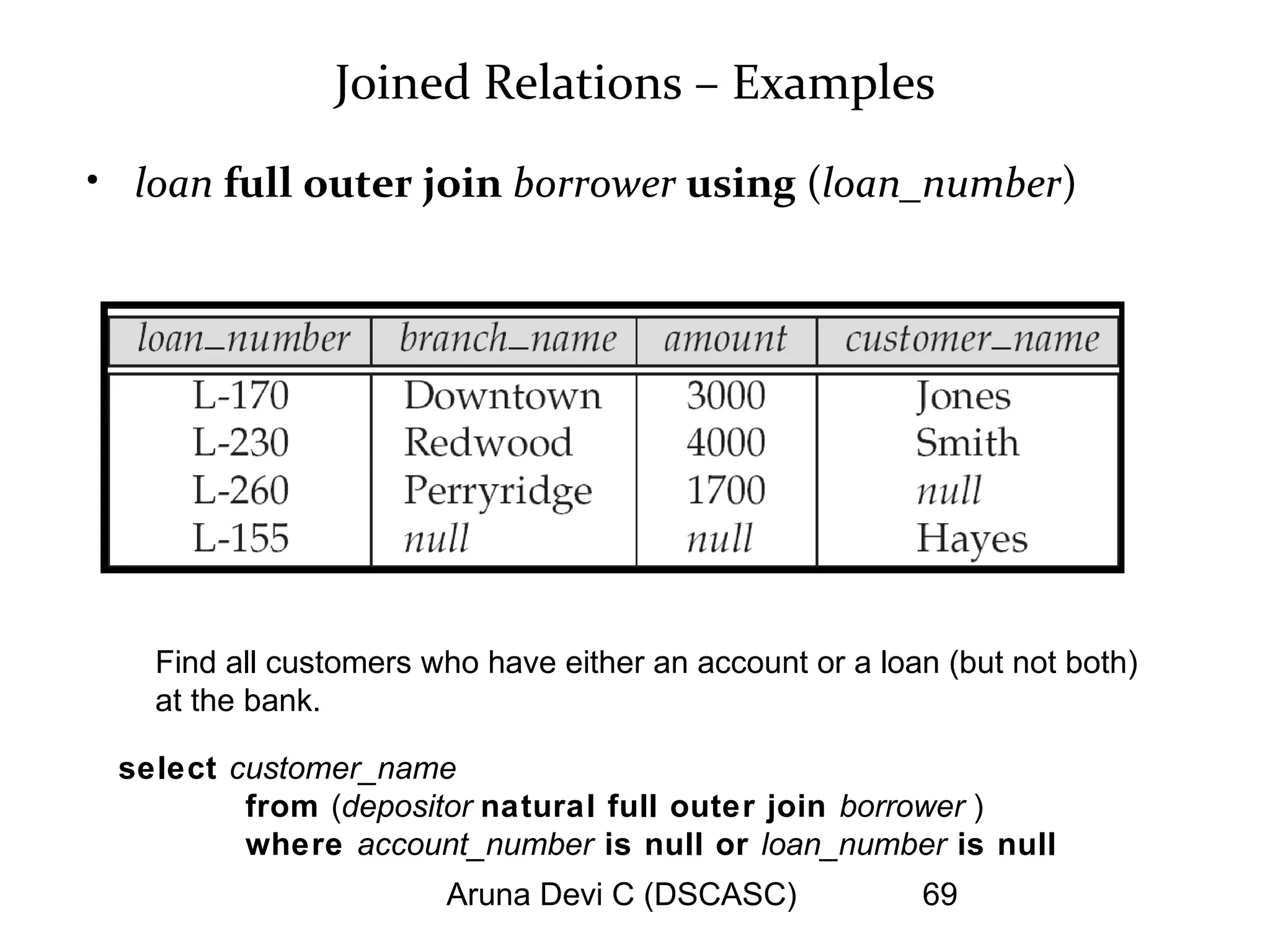 Aruna Devi C (DSCASC) 69
Joined Relations – Examples
• loan full outer join borrower using (loan_number)
Find all customers who have either an account or a loan (but not both)
at the bank.
select customer_name
from (depositor natural full outer join borrower )
where account_number is null or loan_number is null
 