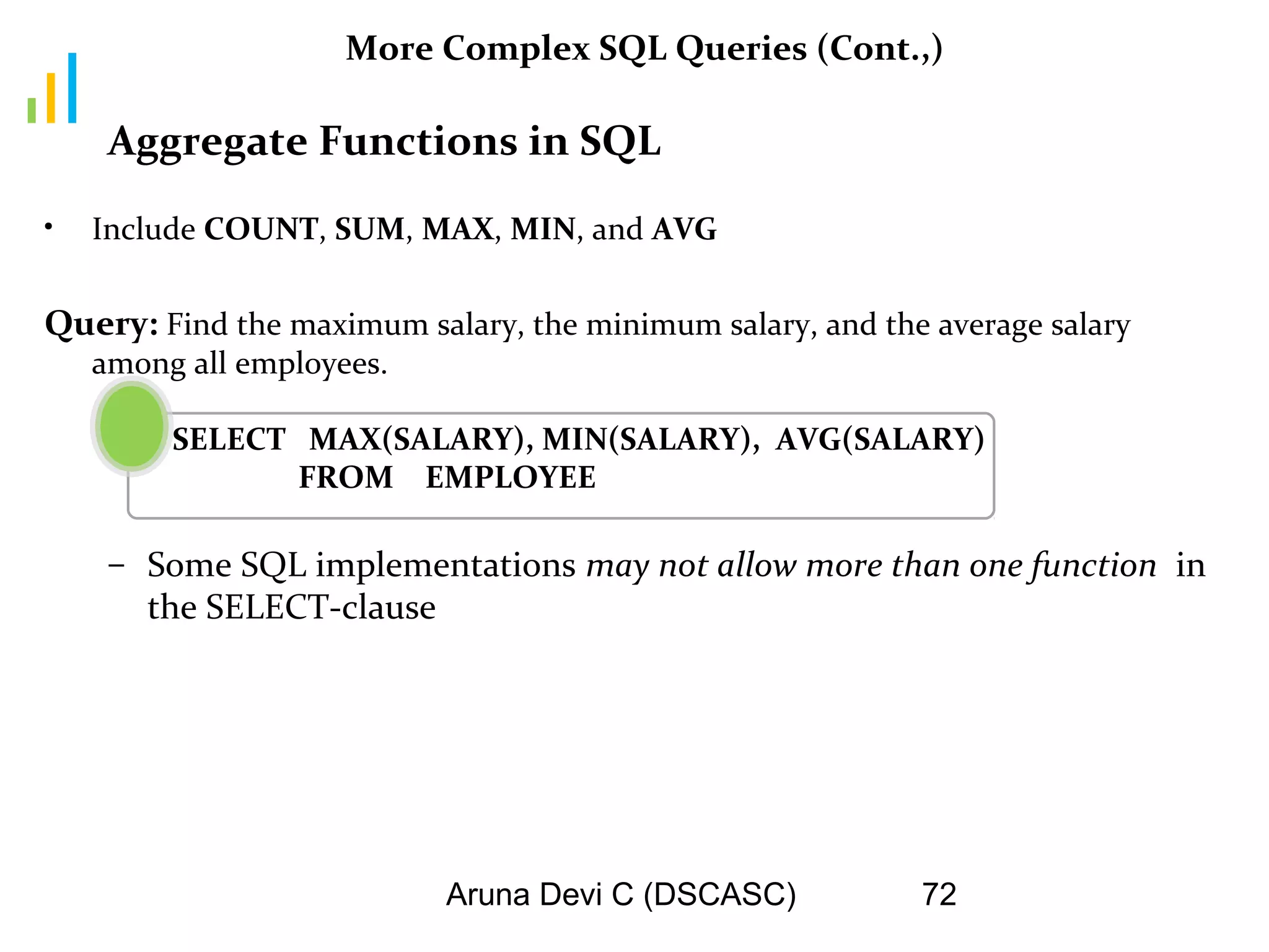 Aruna Devi C (DSCASC) 72
More Complex SQL Queries (Cont.,)
• Include COUNT, SUM, MAX, MIN, and AVG
Query: Find the maximum salary, the minimum salary, and the average salary
among all employees.
SELECT MAX(SALARY), MIN(SALARY), AVG(SALARY)
FROM EMPLOYEE
– Some SQL implementations may not allow more than one function in
the SELECT-clause
Aggregate Functions in SQL
 