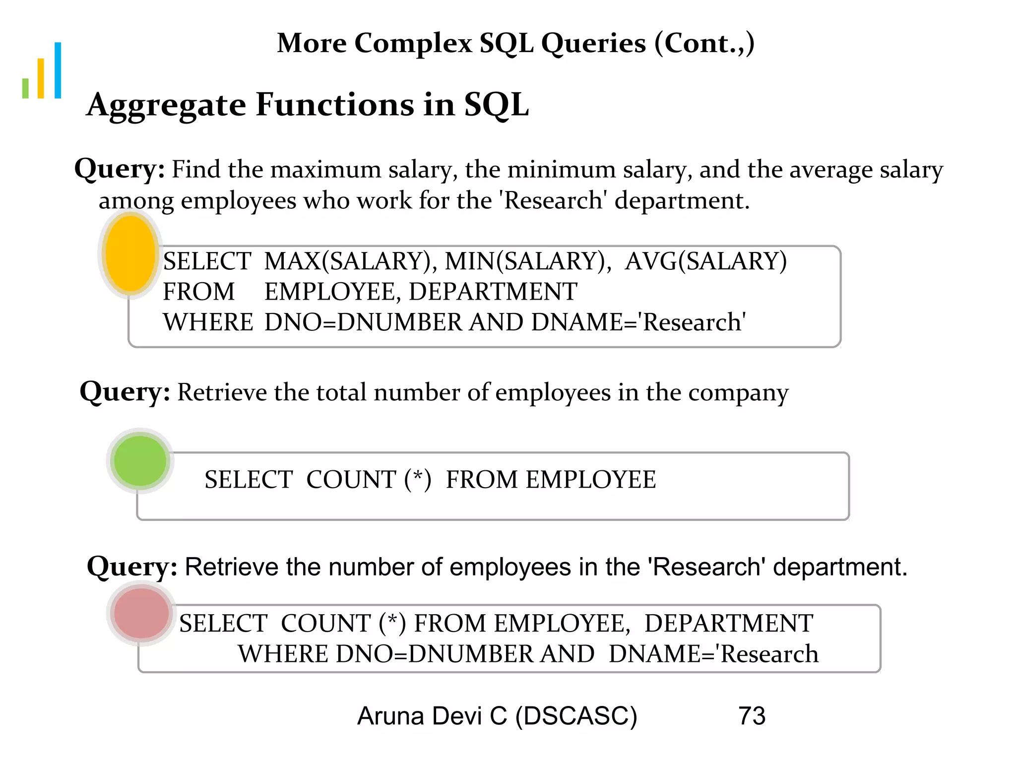 Aruna Devi C (DSCASC) 73
More Complex SQL Queries (Cont.,)
Query: Find the maximum salary, the minimum salary, and the average salary
among employees who work for the 'Research' department.
SELECT MAX(SALARY), MIN(SALARY), AVG(SALARY)
FROM EMPLOYEE, DEPARTMENT
WHERE DNO=DNUMBER AND DNAME='Research'
Query: Retrieve the total number of employees in the company
Aggregate Functions in SQL
SELECT COUNT (*) FROM EMPLOYEE
SELECT COUNT (*) FROM EMPLOYEE, DEPARTMENT
WHERE DNO=DNUMBER AND DNAME='Research
Query: Retrieve the number of employees in the 'Research' department.
 