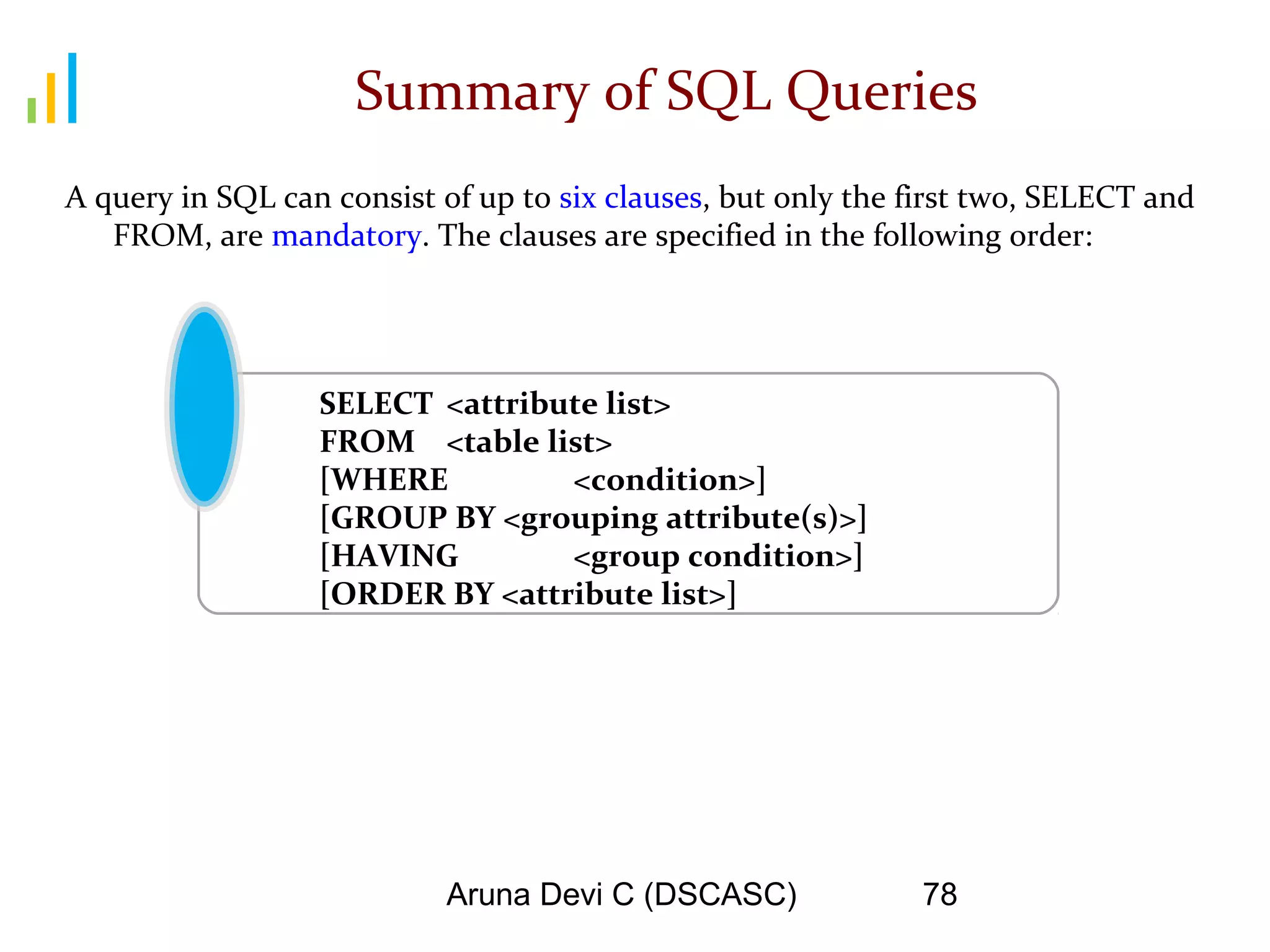 Aruna Devi C (DSCASC) 78
Summary of SQL Queries
A query in SQL can consist of up to six clauses, but only the first two, SELECT and
FROM, are mandatory. The clauses are specified in the following order:
SELECT <attribute list>
FROM <table list>
[WHERE <condition>]
[GROUP BY <grouping attribute(s)>]
[HAVING <group condition>]
[ORDER BY <attribute list>]
 